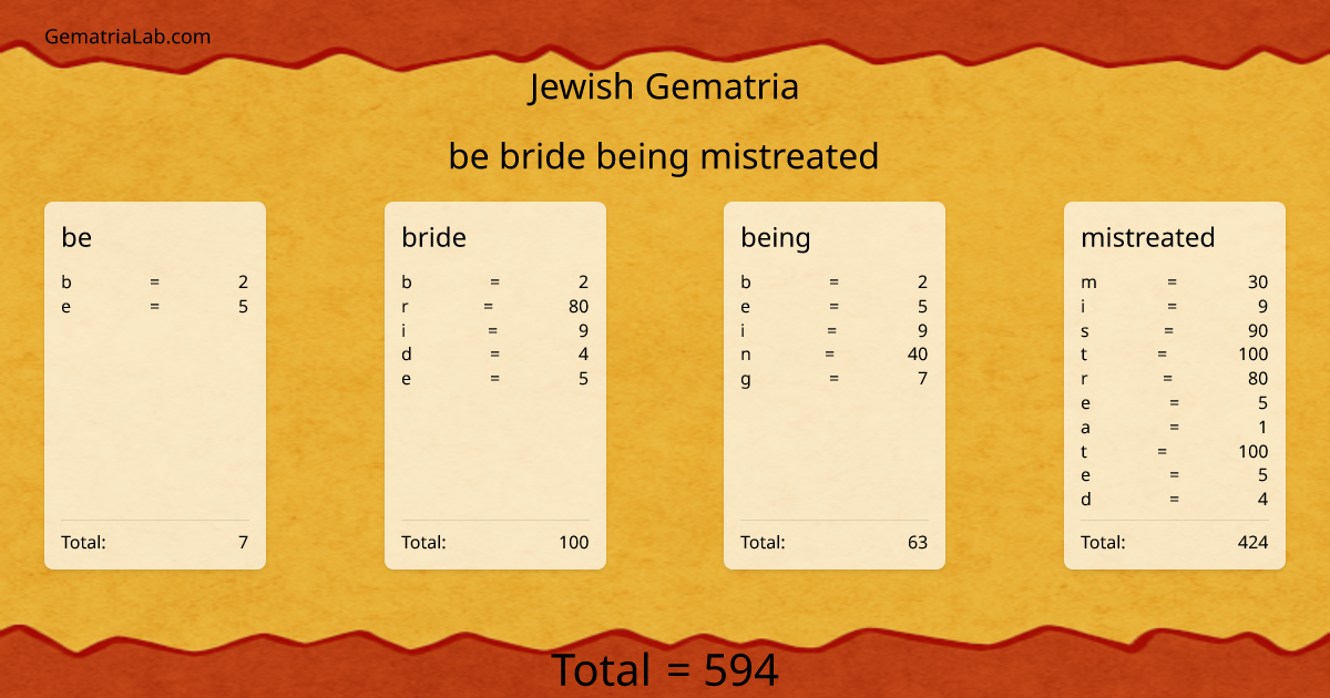 be bride being mistreated in jewish Gematria